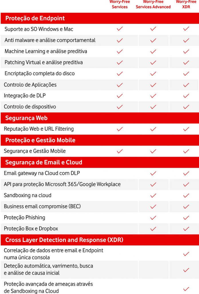 Trend Micro – Worry-Free Services – NETRING